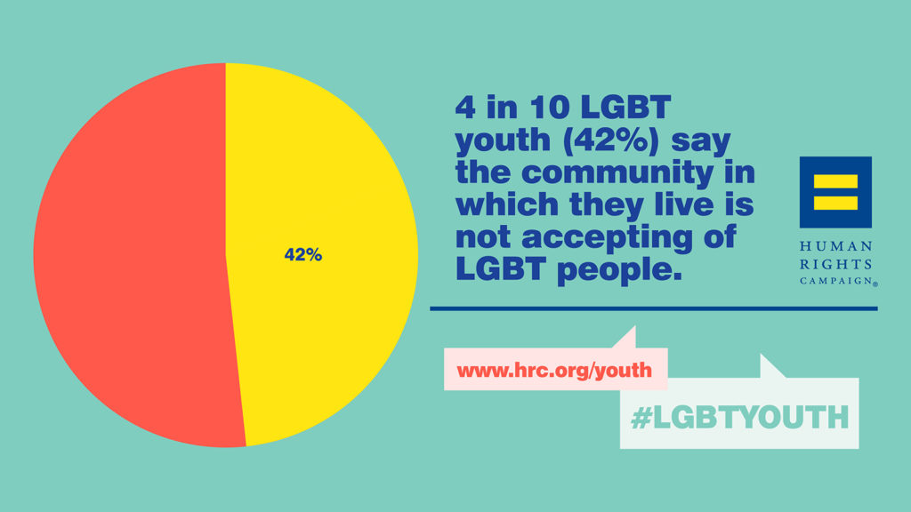 LGBT Youth Report-Statistics-1-1600x900