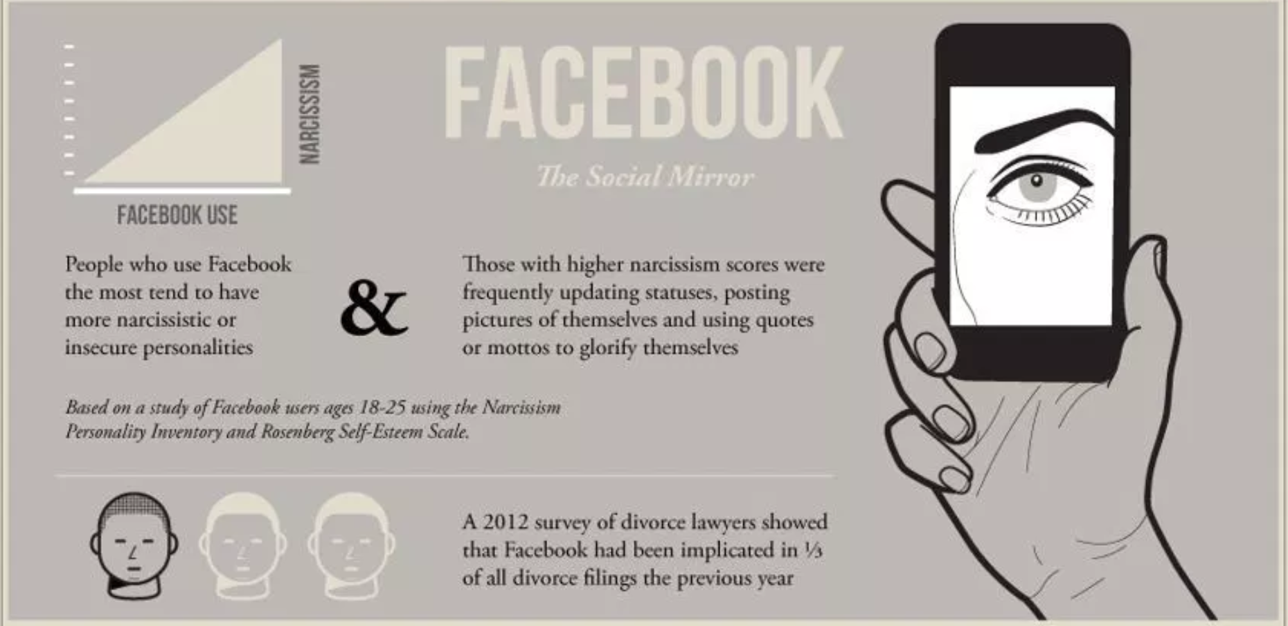 Psychology Series What Is Narcissism? Family Resources