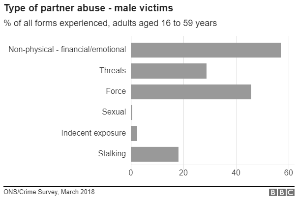 emotional abuse statistics